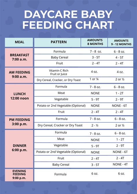 FEEDING GUIDE .